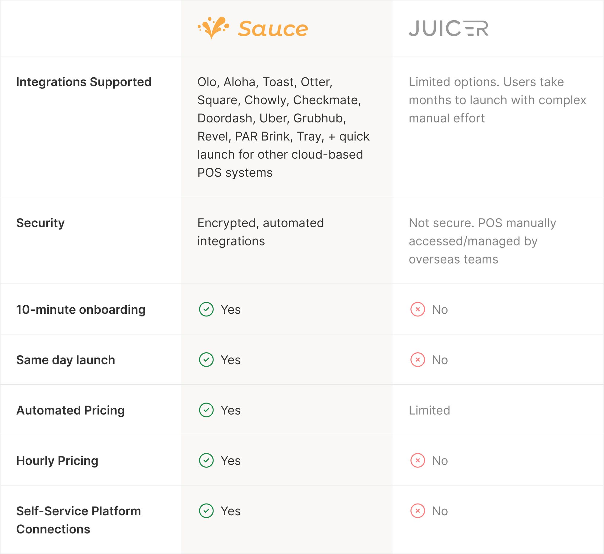 Sauce vs. Juicer: The Key Differences