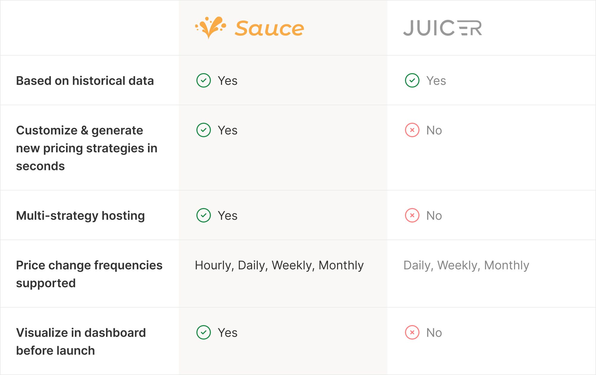 Sauce vs. Juicer: The Key Differences on ItsaCheckmate