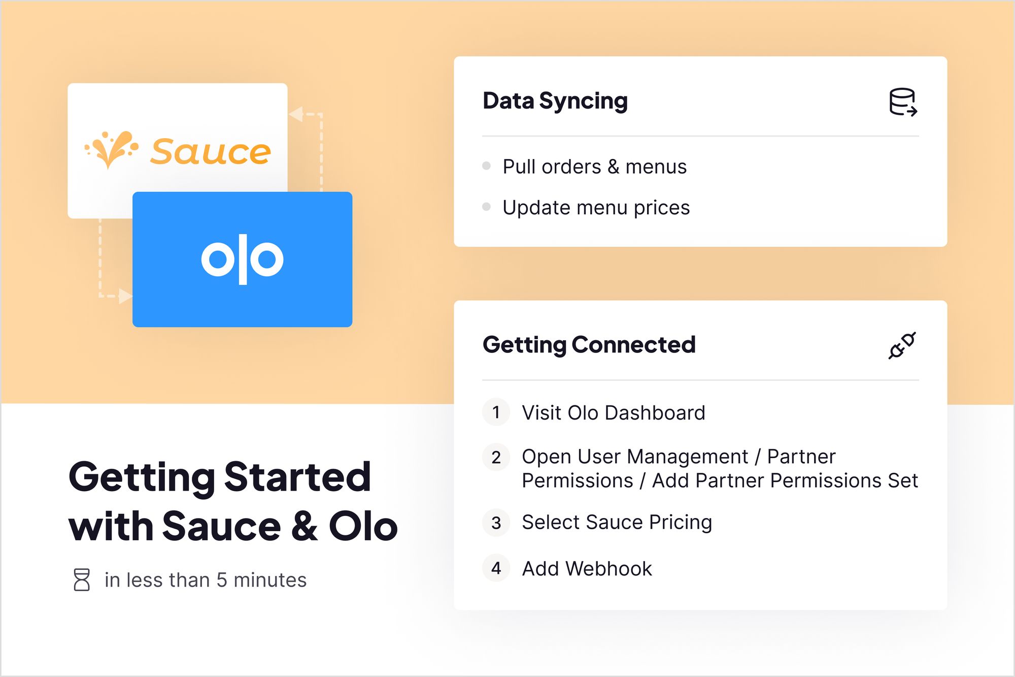 Announcing Sauce’s Integration with Olo as a Gold Connect Partner