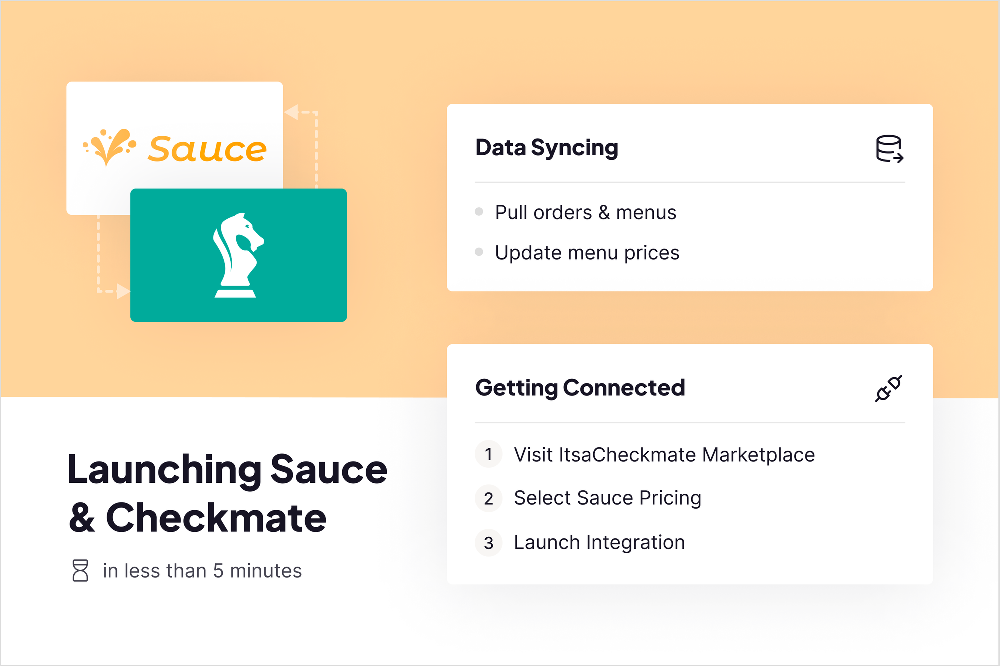 Announcing Sauce’s Partnership with ItsaCheckmate